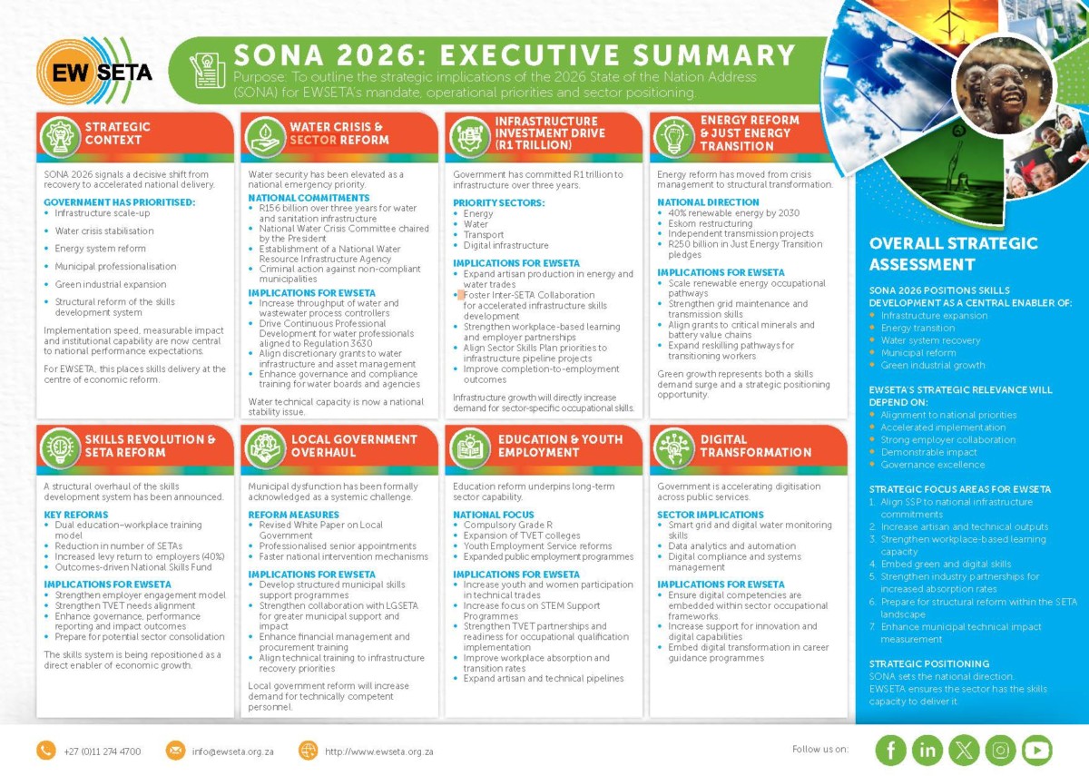 Seta Reassessment Form Example Exemplars for External Integrated Summative Assessment - Energy & Water ...